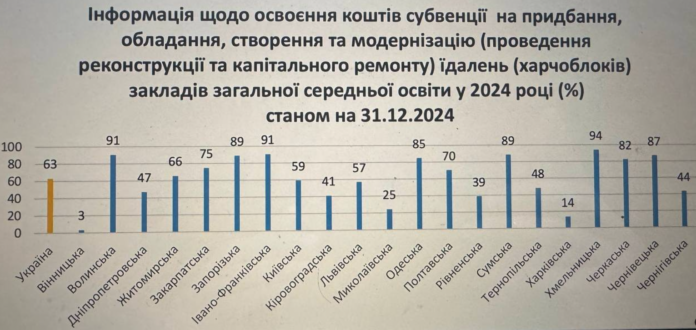Знімок екрана 2025-02-07 о 10.44.28